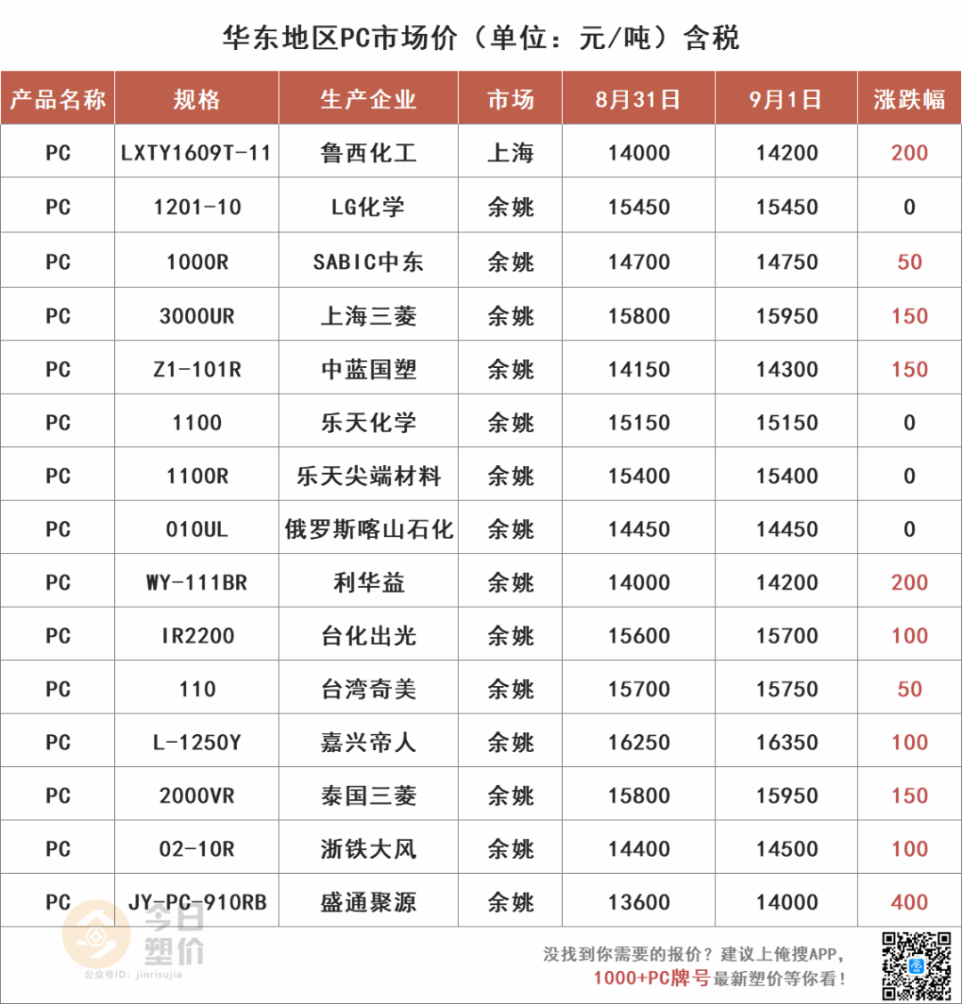 1599028491.png PC1.png